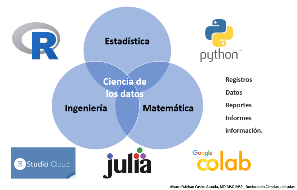 Ciencia de Datos